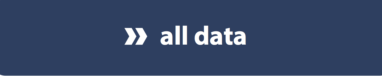 all_data_en